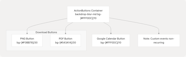 Architecture Diagram