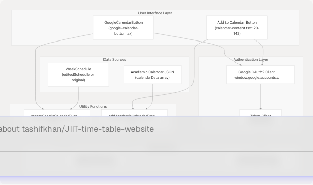 Architecture Diagram