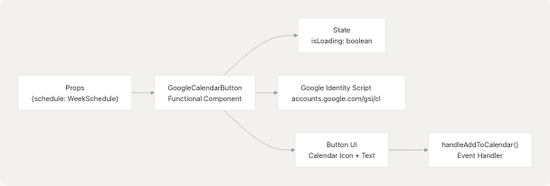Architecture Diagram