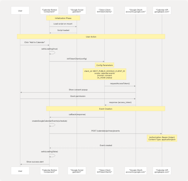 Architecture Diagram