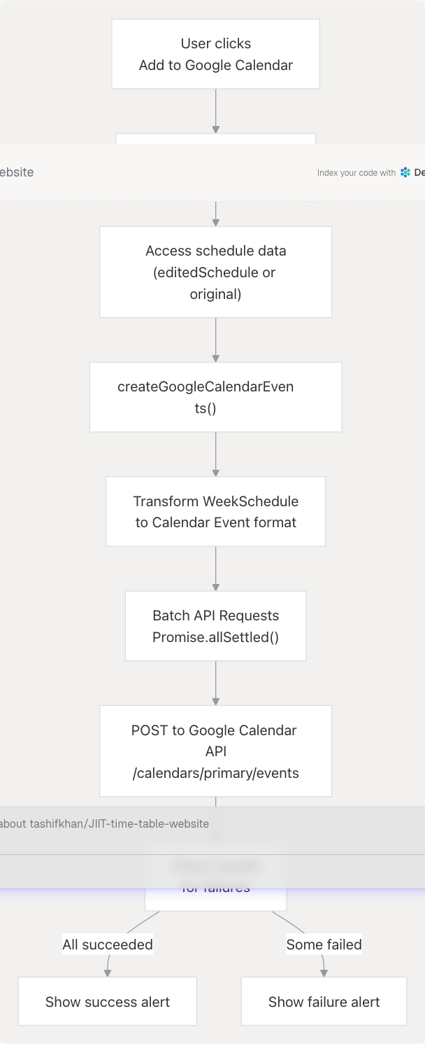 Architecture Diagram