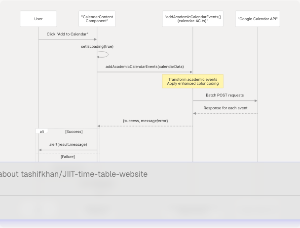 Architecture Diagram