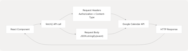 Architecture Diagram