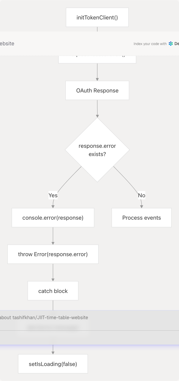 Architecture Diagram