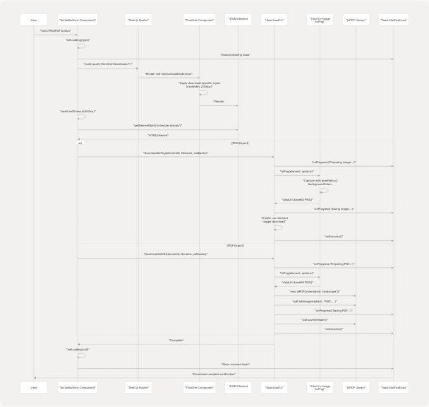 Architecture Diagram