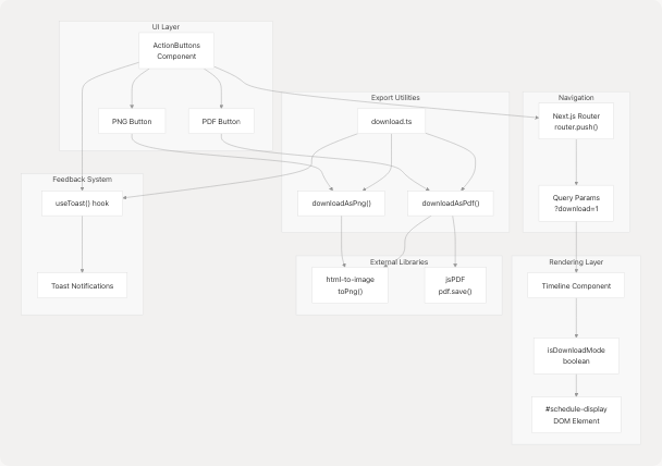 Architecture Diagram