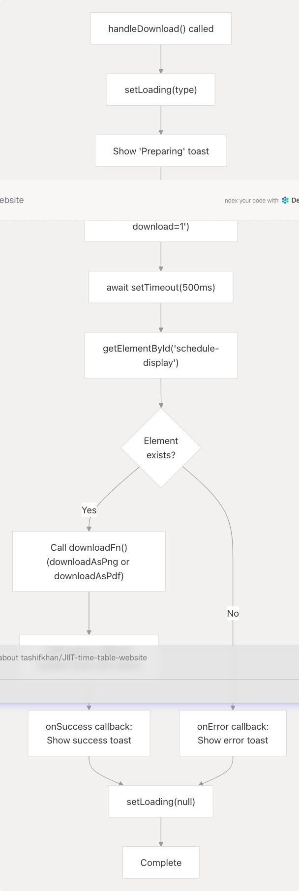 Architecture Diagram