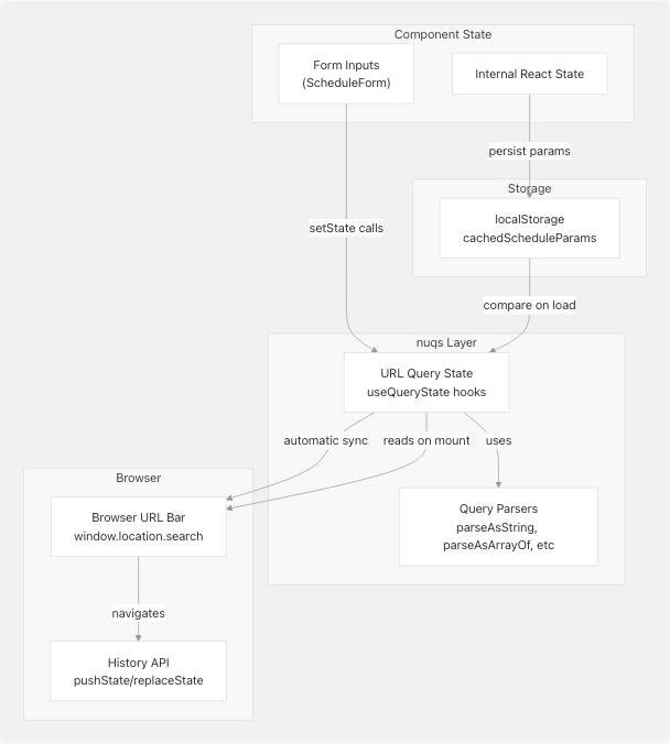 Architecture Diagram