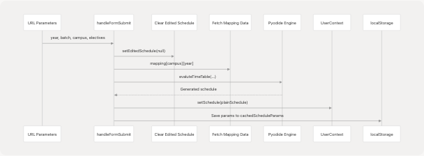 Architecture Diagram