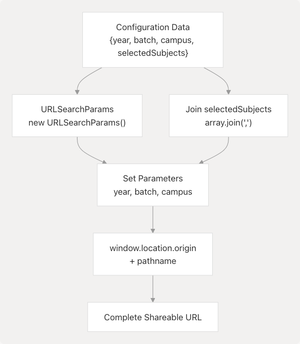 Architecture Diagram