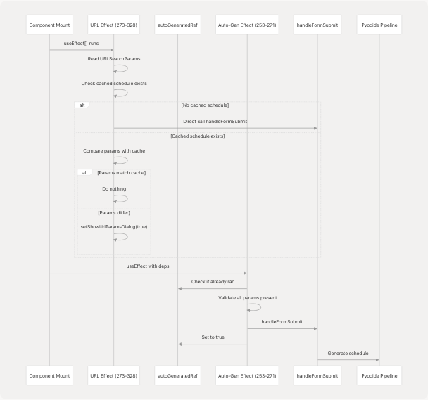 Architecture Diagram
