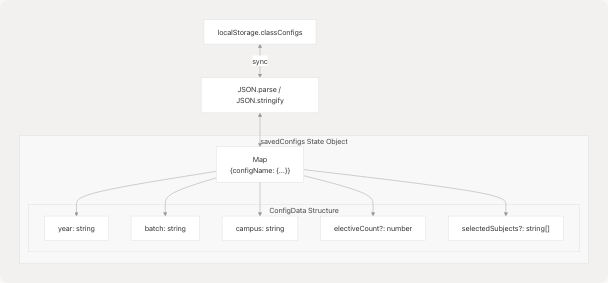 Architecture Diagram