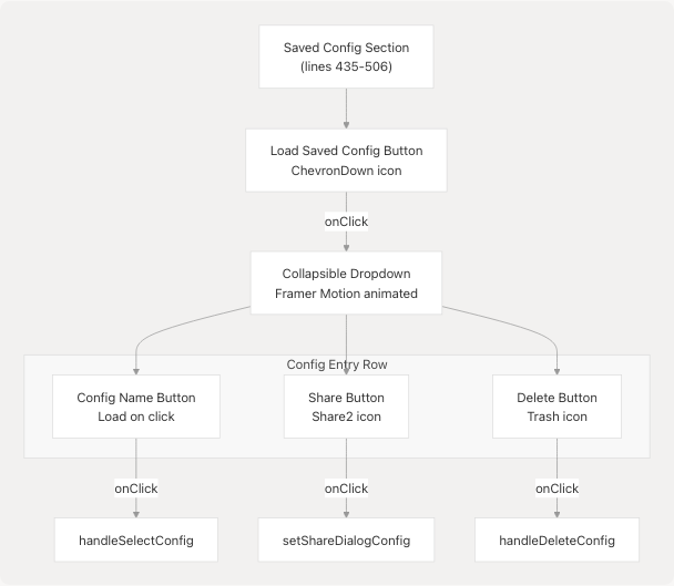 Architecture Diagram