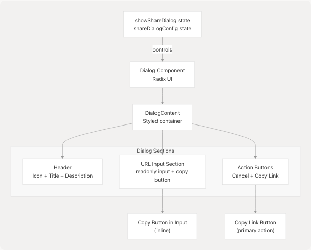 Architecture Diagram