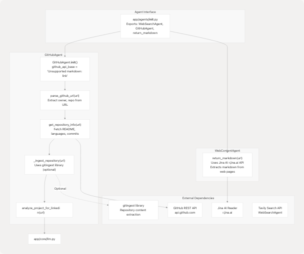 Architecture Diagram