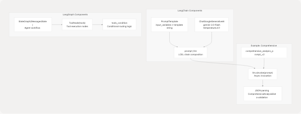 Architecture Diagram