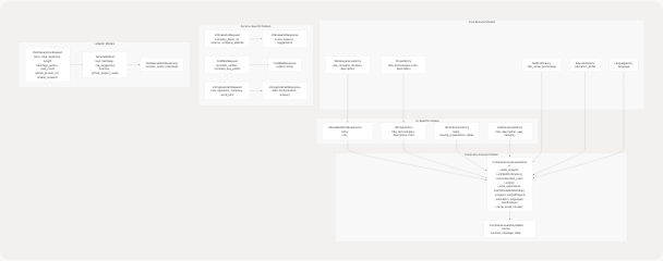 Architecture Diagram