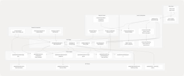 Architecture Diagram