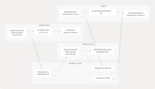 Architecture Diagram