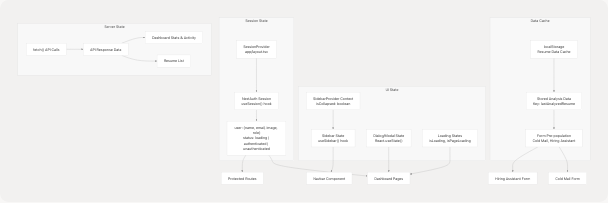 Architecture Diagram