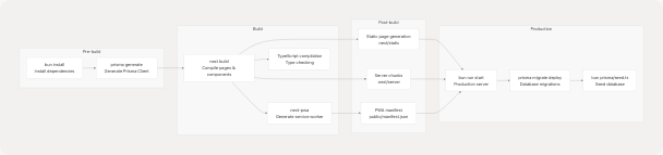 Architecture Diagram