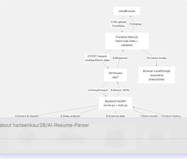 Architecture Diagram
