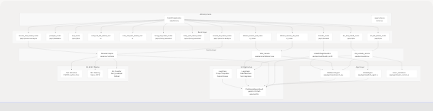 Architecture Diagram