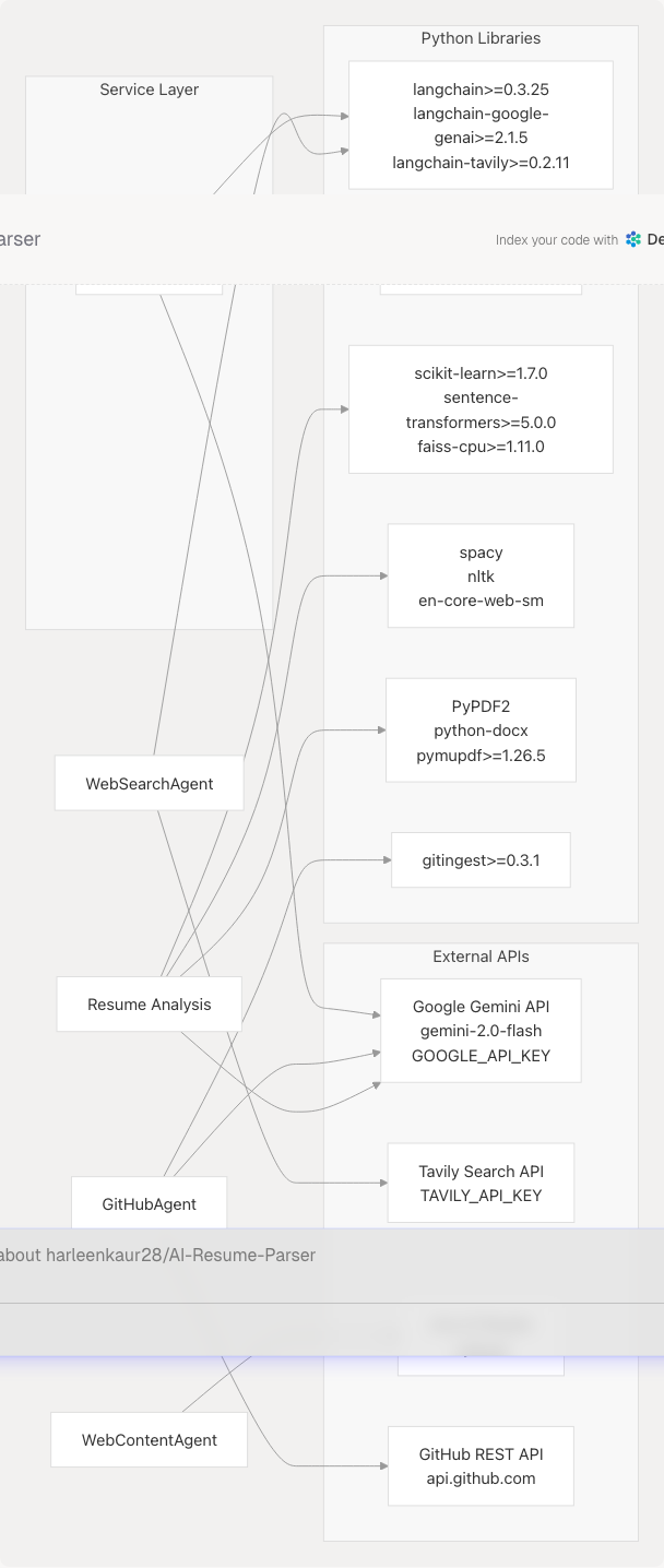Architecture Diagram