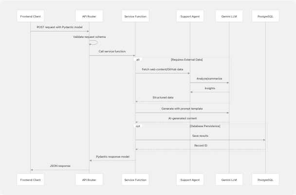 Architecture Diagram