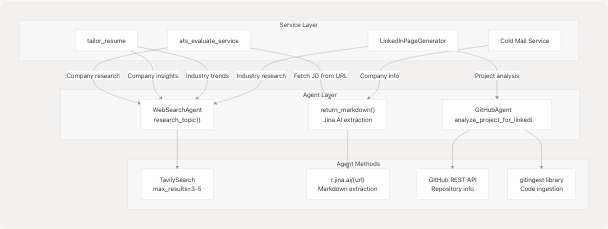 Architecture Diagram