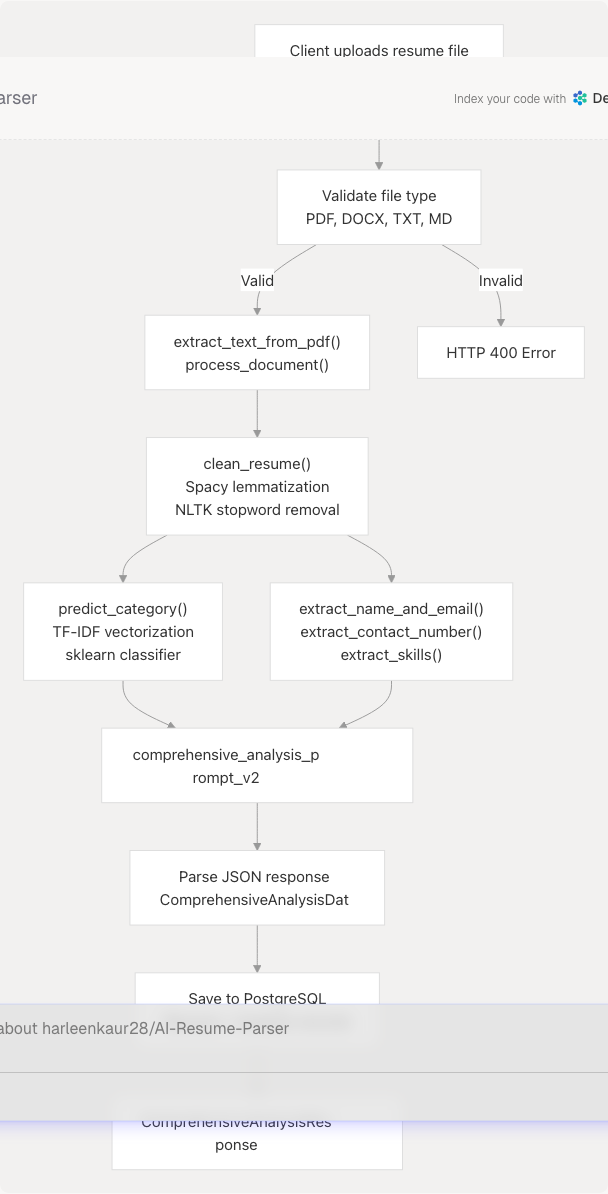 Architecture Diagram