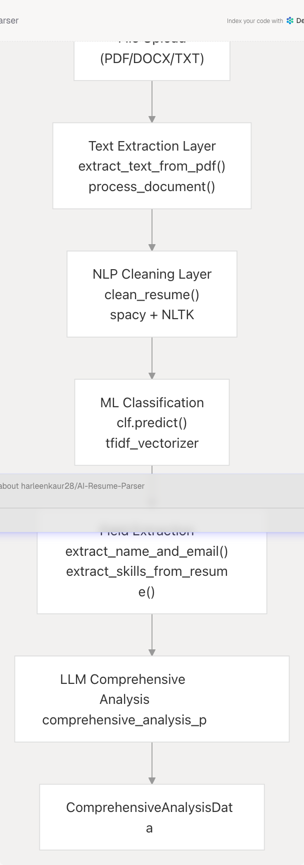 Architecture Diagram
