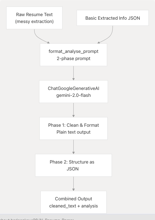 Architecture Diagram