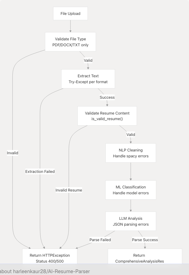 Architecture Diagram