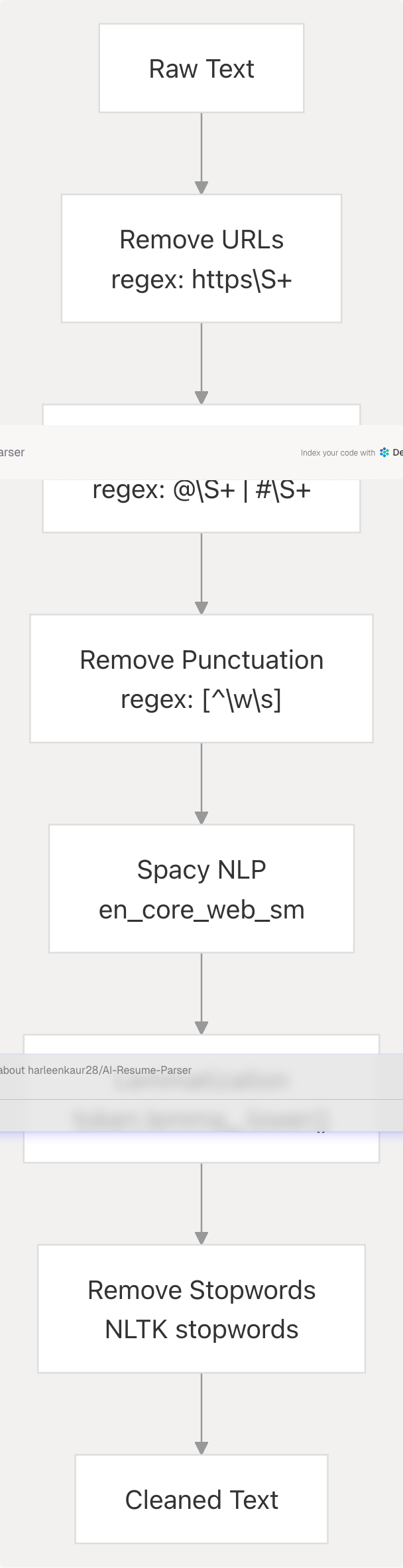 Architecture Diagram