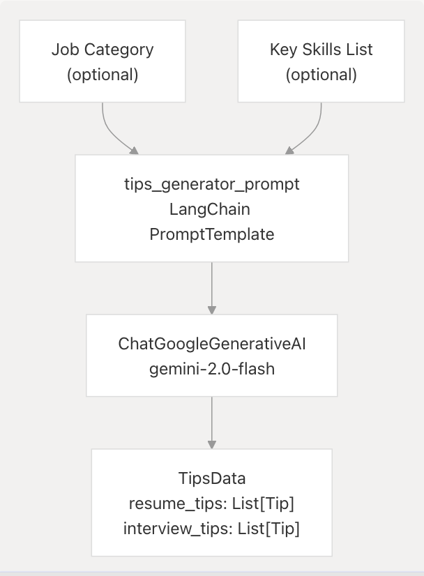 Architecture Diagram