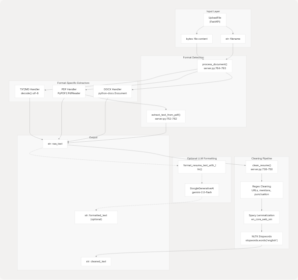 Architecture Diagram
