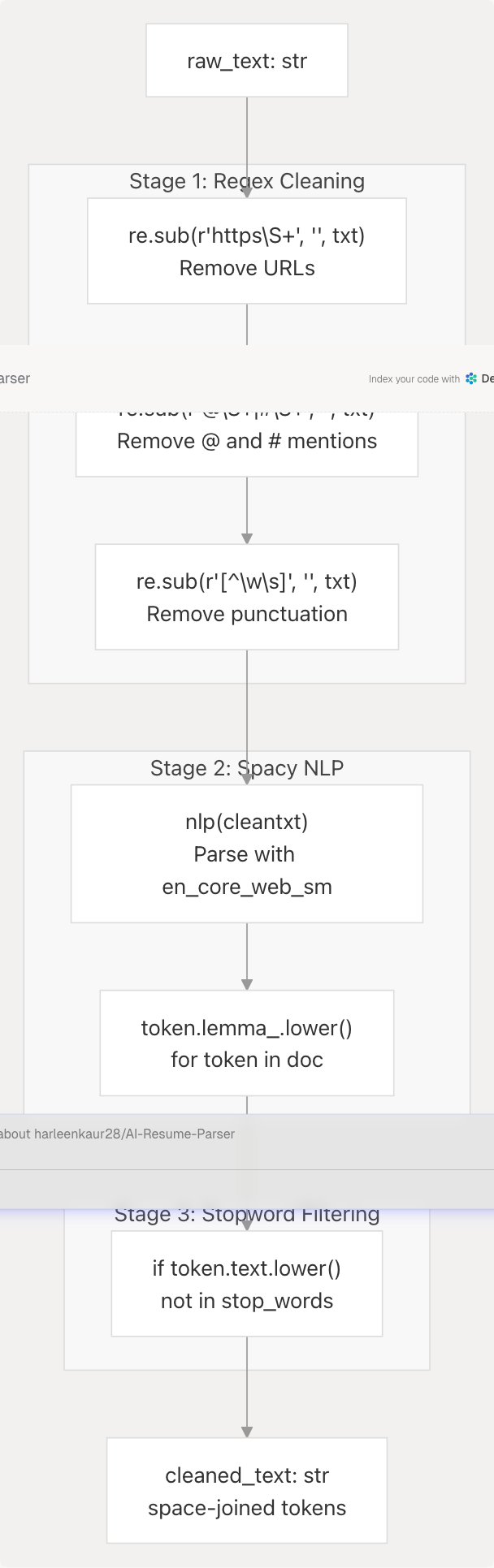 Architecture Diagram
