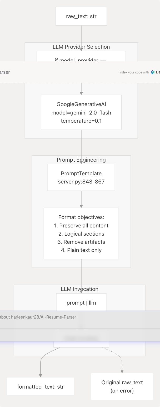 Architecture Diagram
