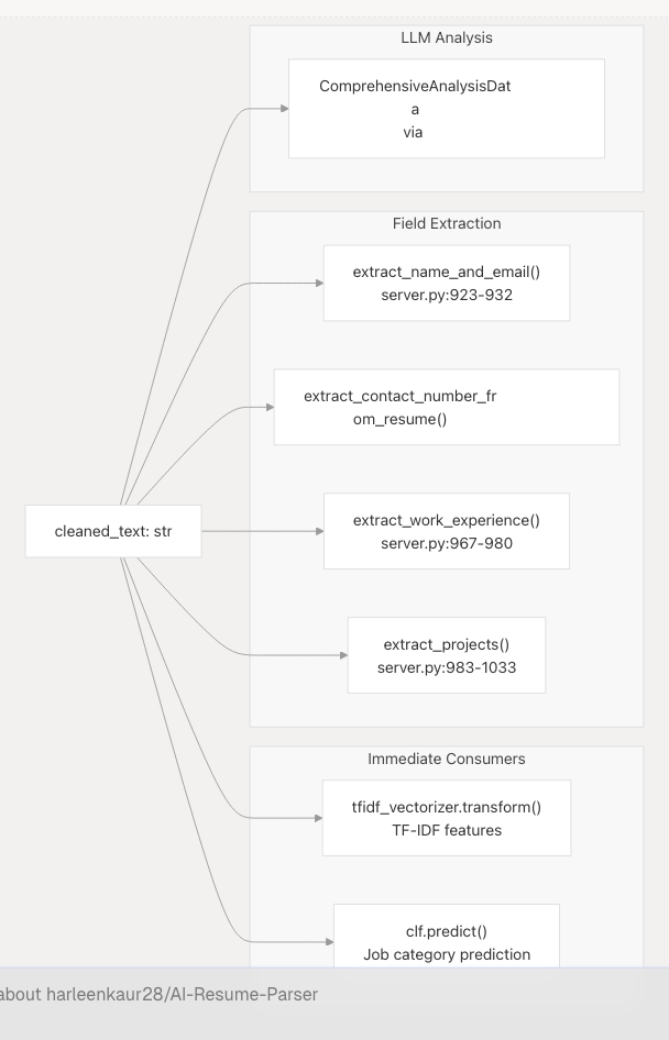 Architecture Diagram