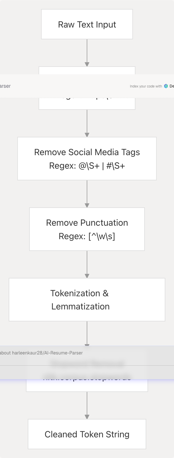 Architecture Diagram