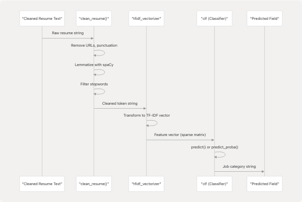 Architecture Diagram