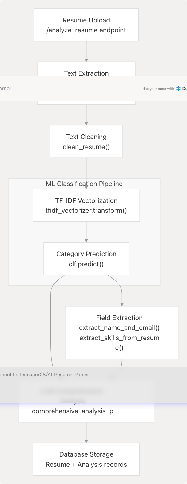 Architecture Diagram