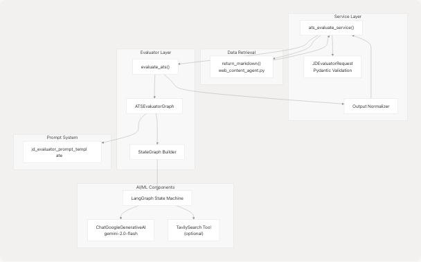Architecture Diagram