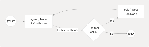 Architecture Diagram