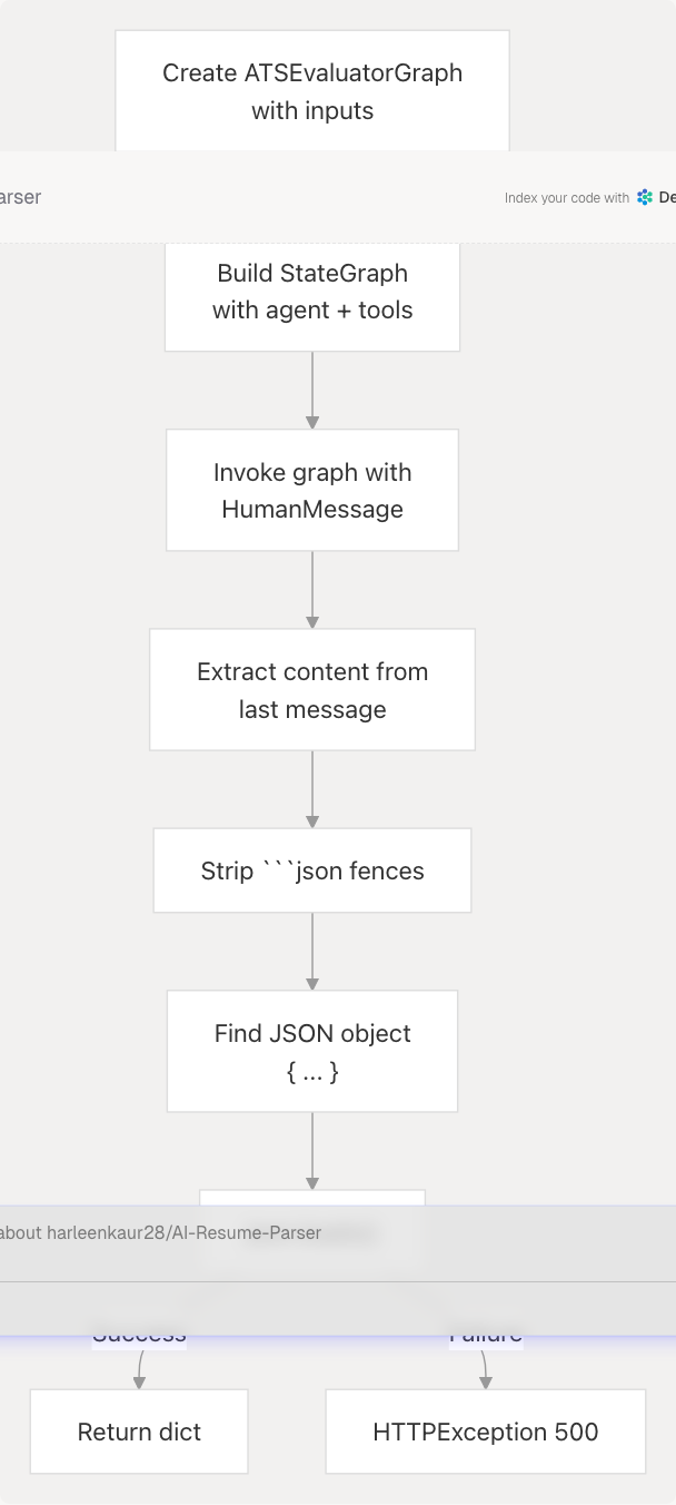 Architecture Diagram