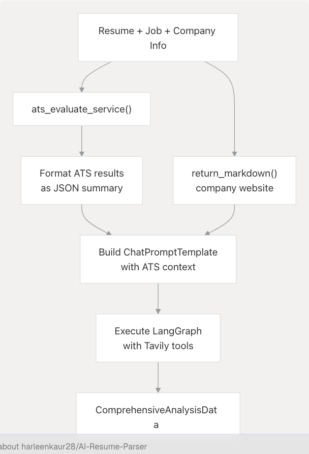 Architecture Diagram