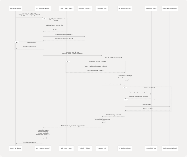 Architecture Diagram