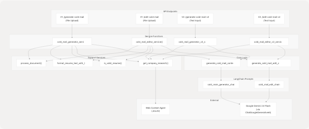 Architecture Diagram