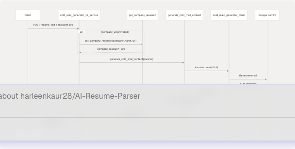 Architecture Diagram
